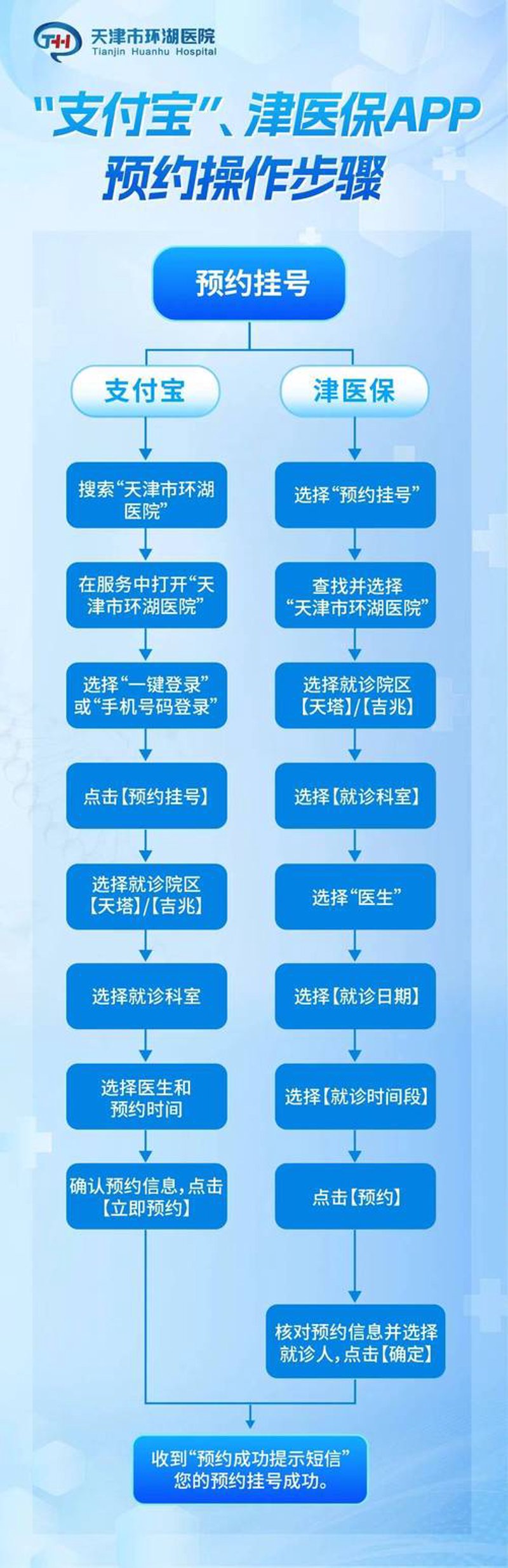 医联系：打造医疗领域的高效沟通平台